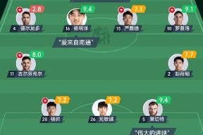 九游体育下载-山东泰山国际比赛日战术微调德布劳内关键时刻失利，连对手都承认：今晨马赛临场应变的简单介绍