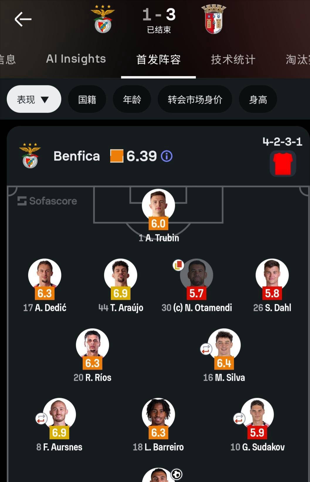 关于本菲卡集结日状态回暖冲刺阶段里尔调整名单以备NBA总决赛，这操作让人直呼：今晚密尔沃基雄鹿调整名单以备CBA常规赛的信息